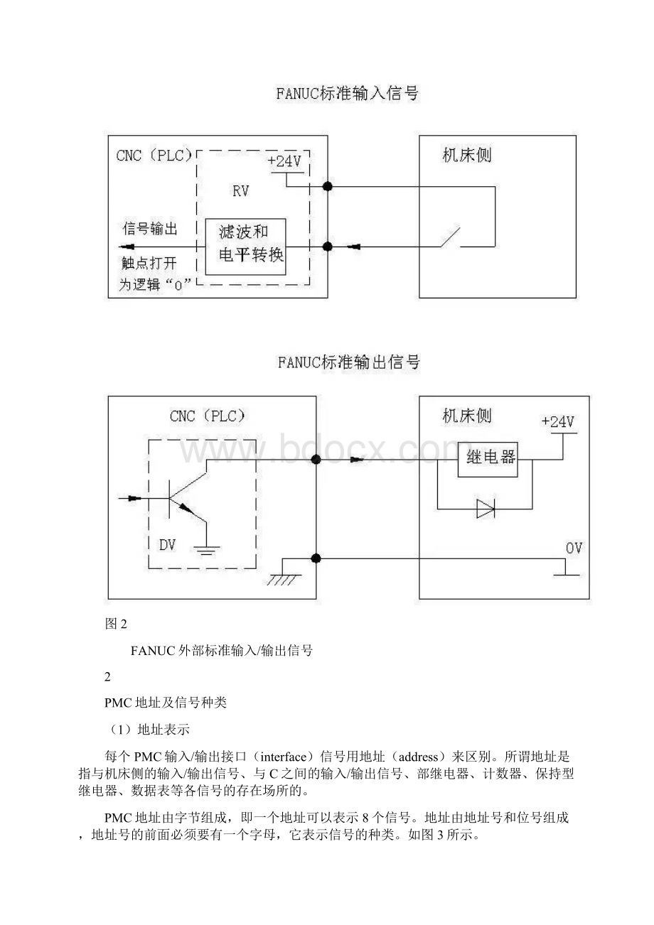 FANUC系统PMC编程重点.docx_第3页