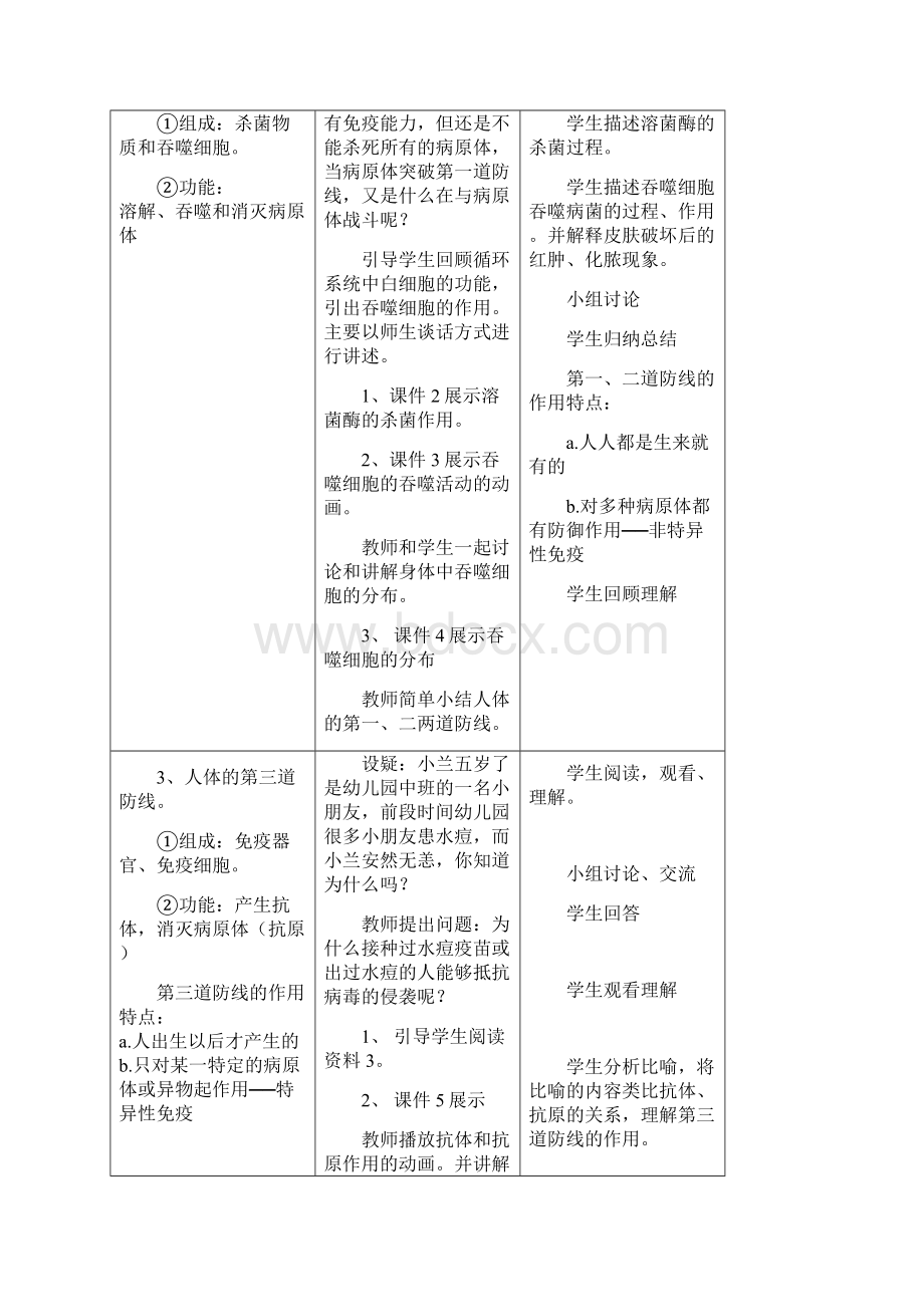 6521人教版初中生物第二节免疫与计划免疫教案Word格式文档下载.docx_第3页