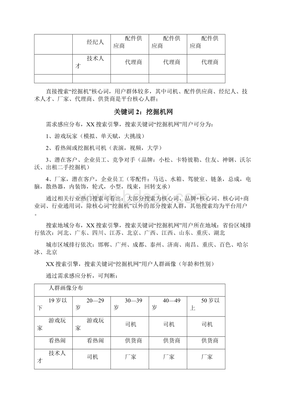 挖掘机网络营销方法.docx_第3页