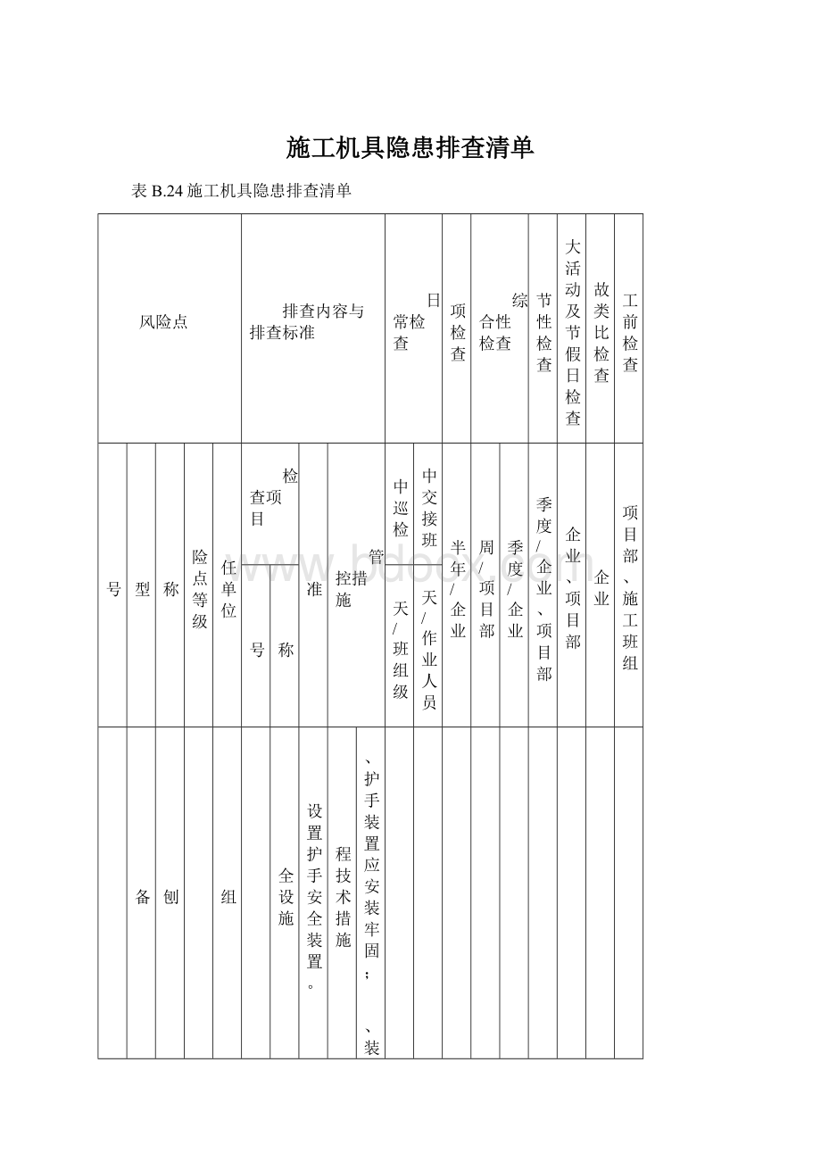 施工机具隐患排查清单.docx_第1页