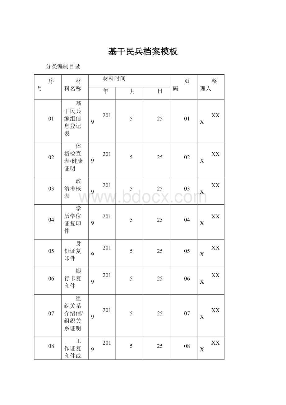 基干民兵档案模板Word文档下载推荐.docx