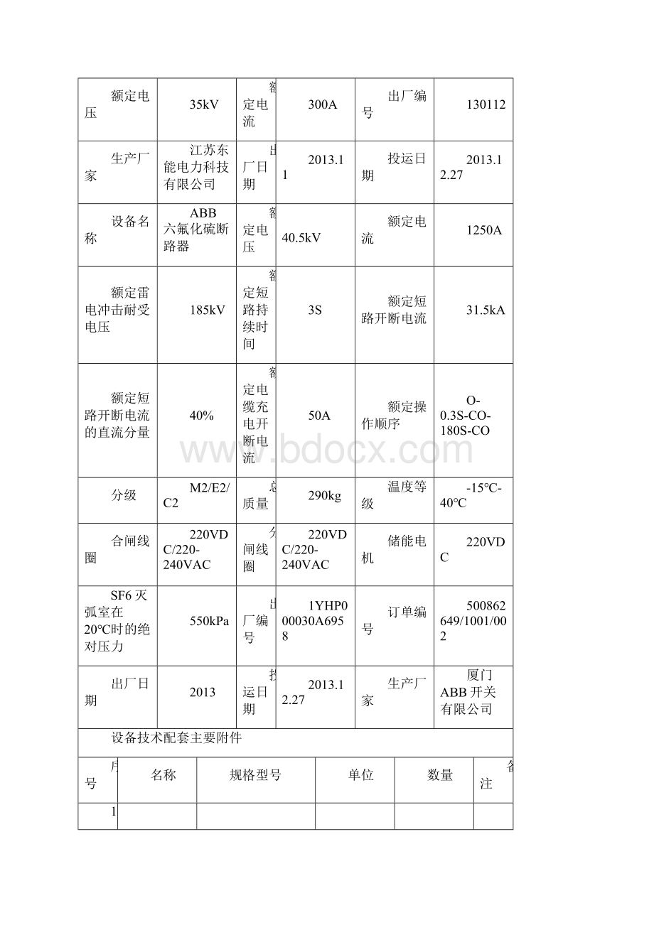 察尔湖光伏电厂一次设备台账.docx_第3页