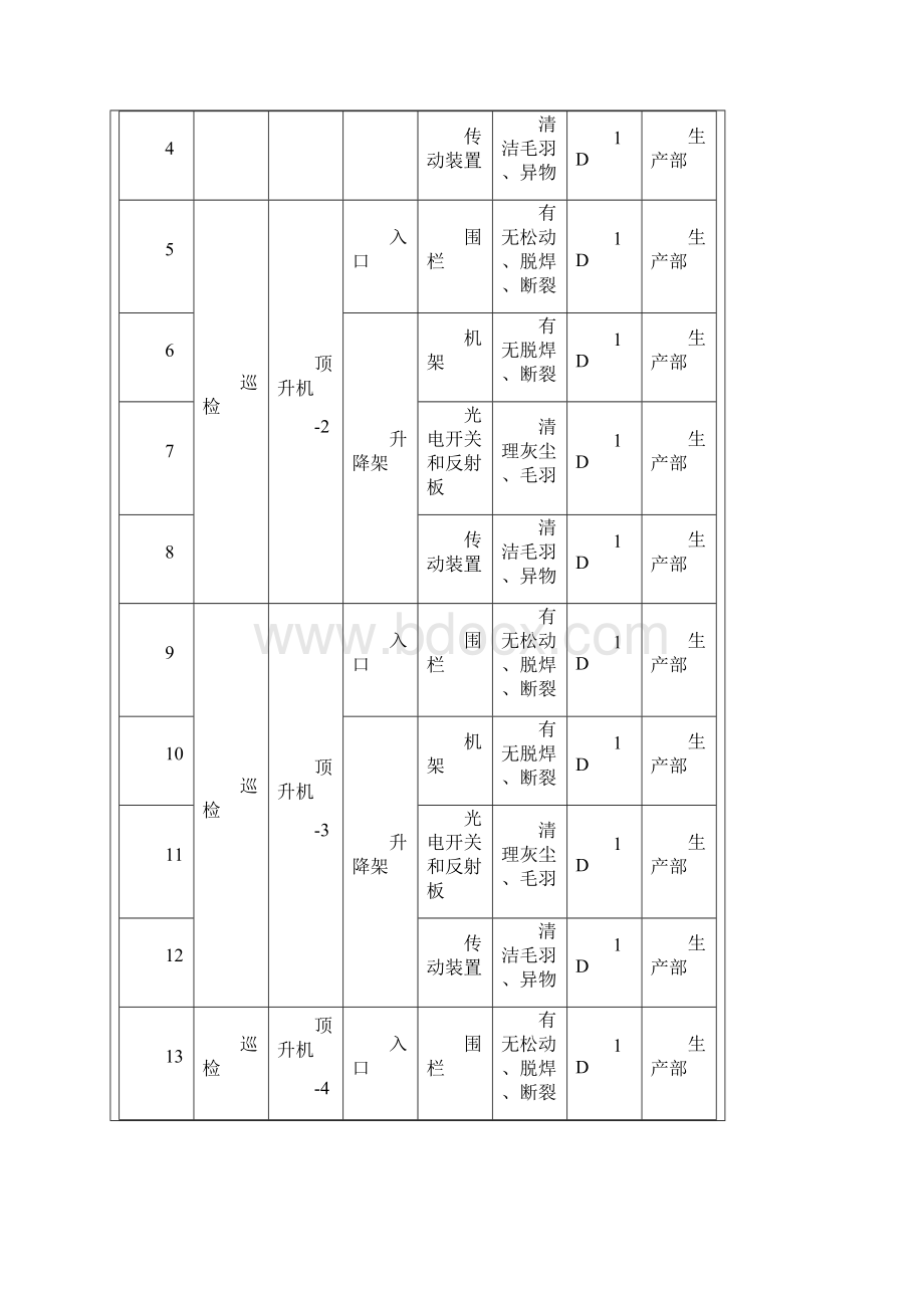 自动化立体仓库维保规范Word文档格式.docx_第3页