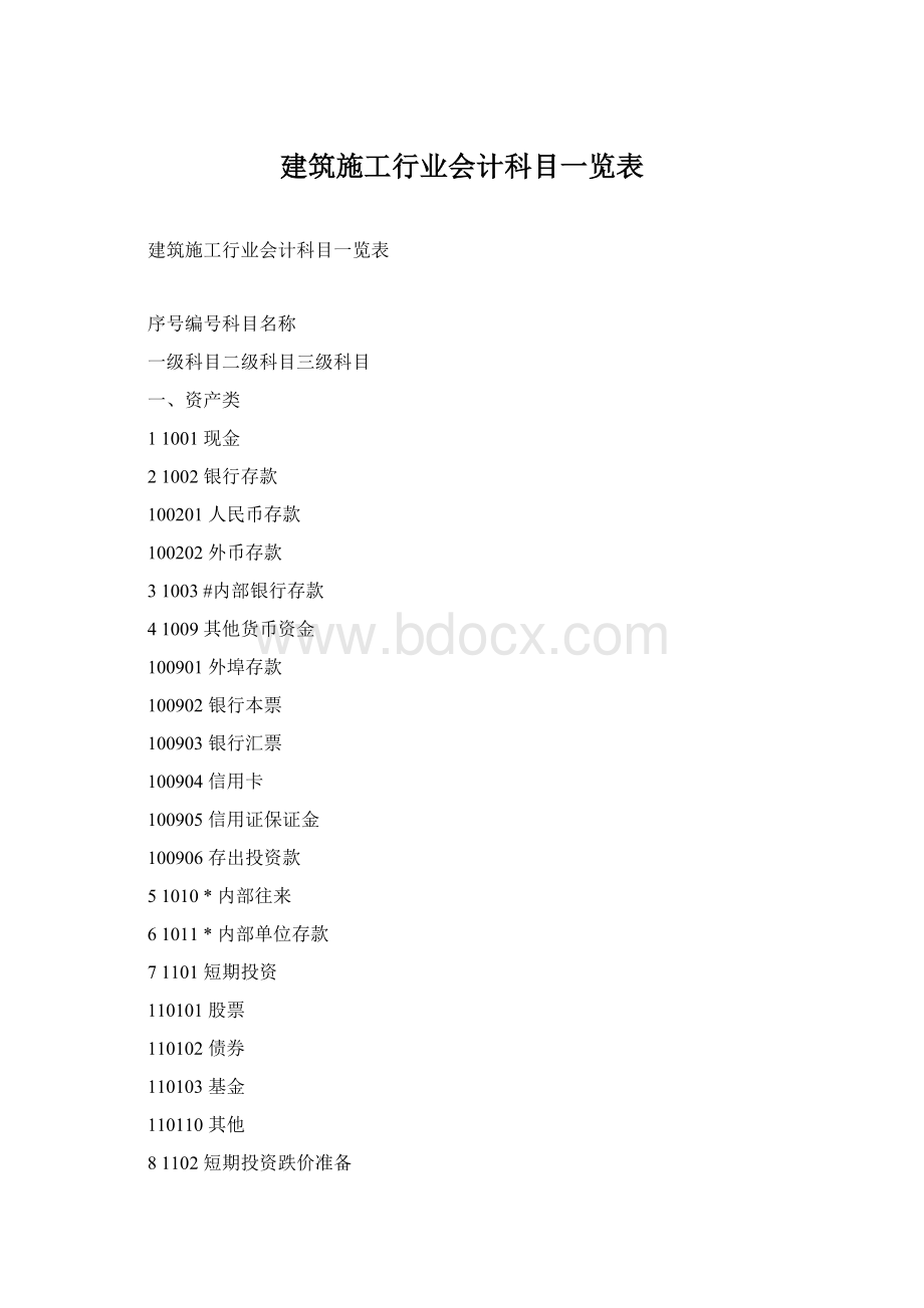 建筑施工行业会计科目一览表Word下载.docx