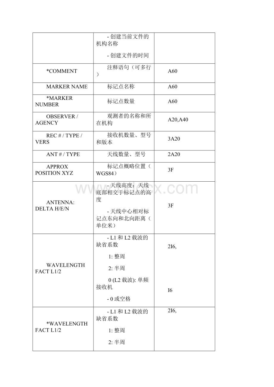 rine格式说明.docx_第2页