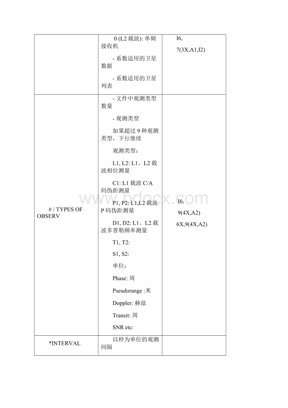 rine格式说明.docx_第3页