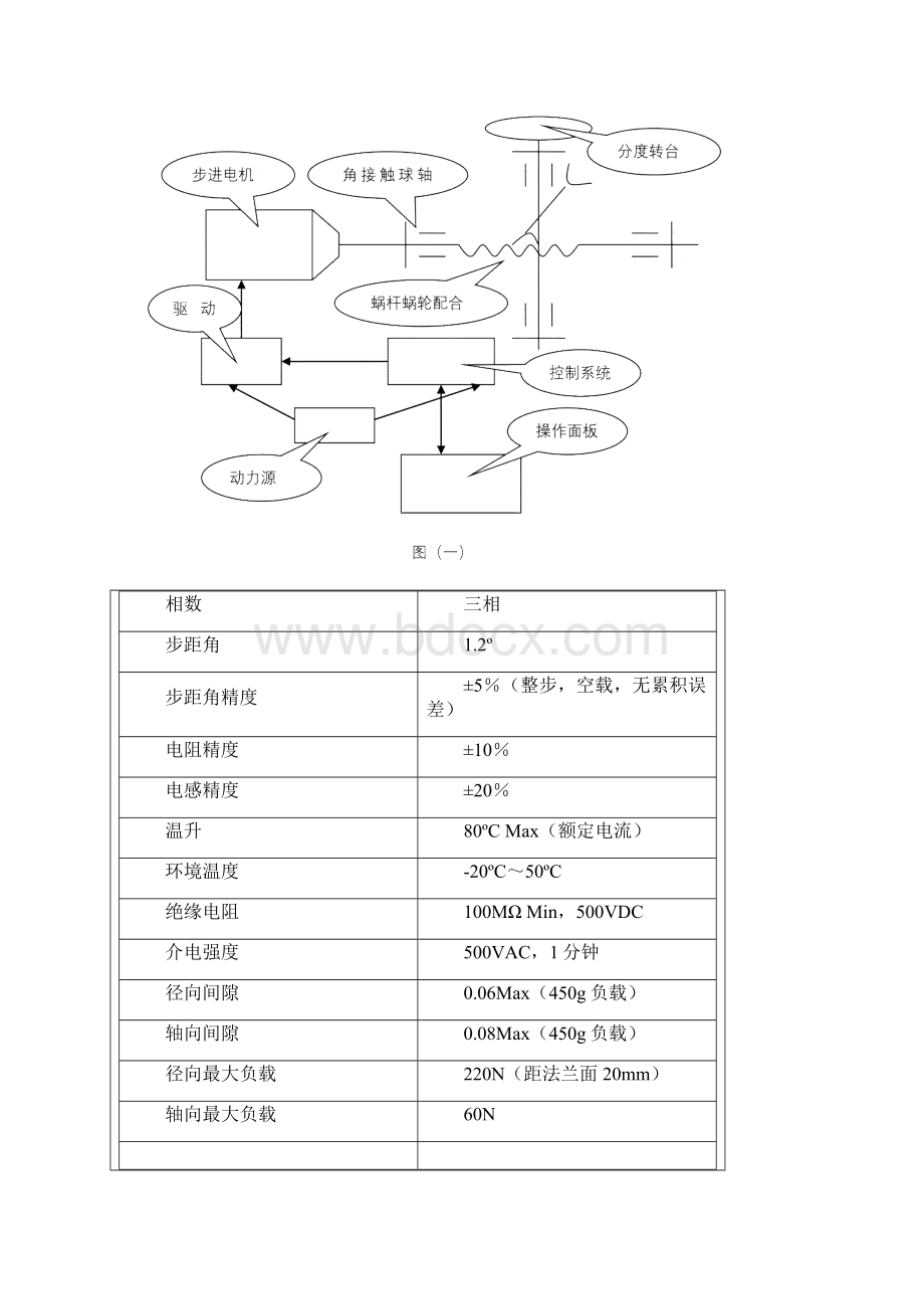 精密数控转台设计.docx_第3页