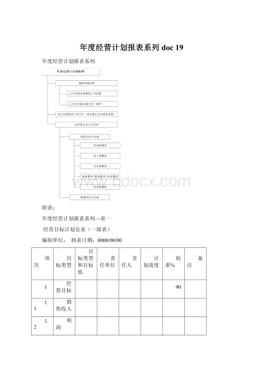 年度经营计划报表系列doc 19.docx_第1页