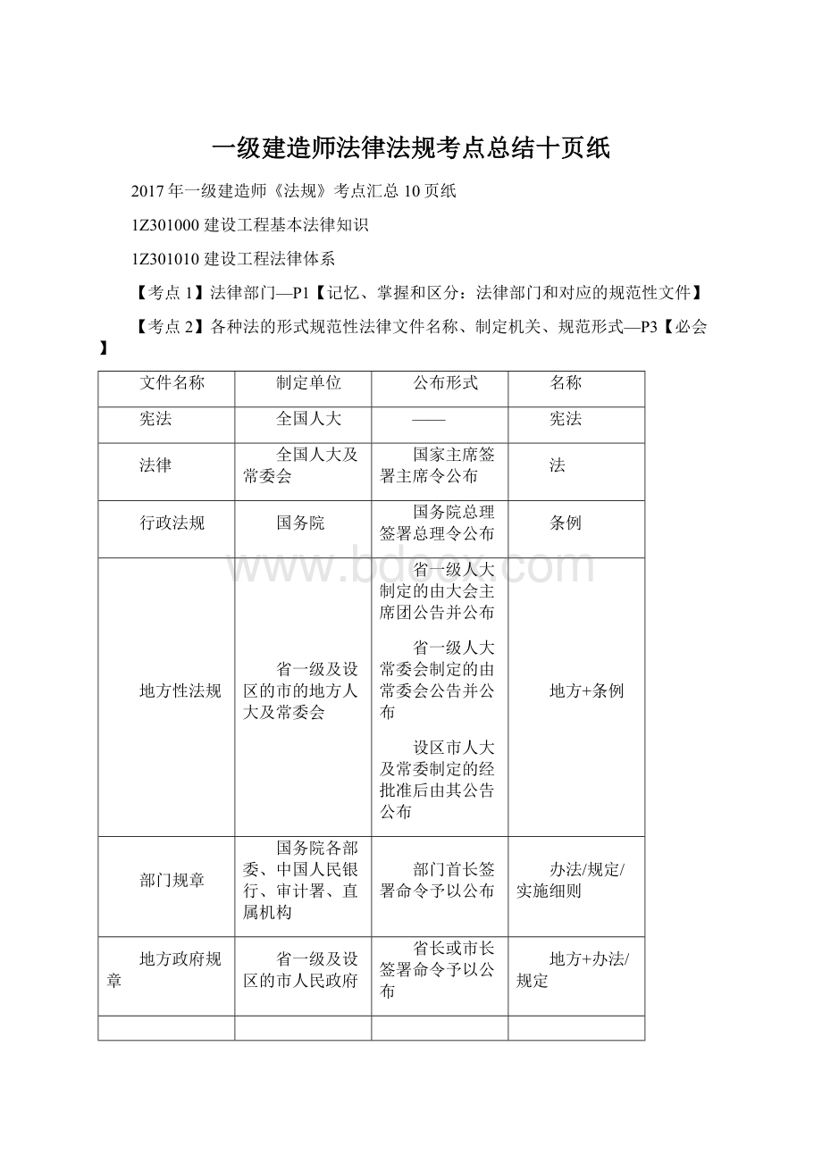 一级建造师法律法规考点总结十页纸Word文档格式.docx