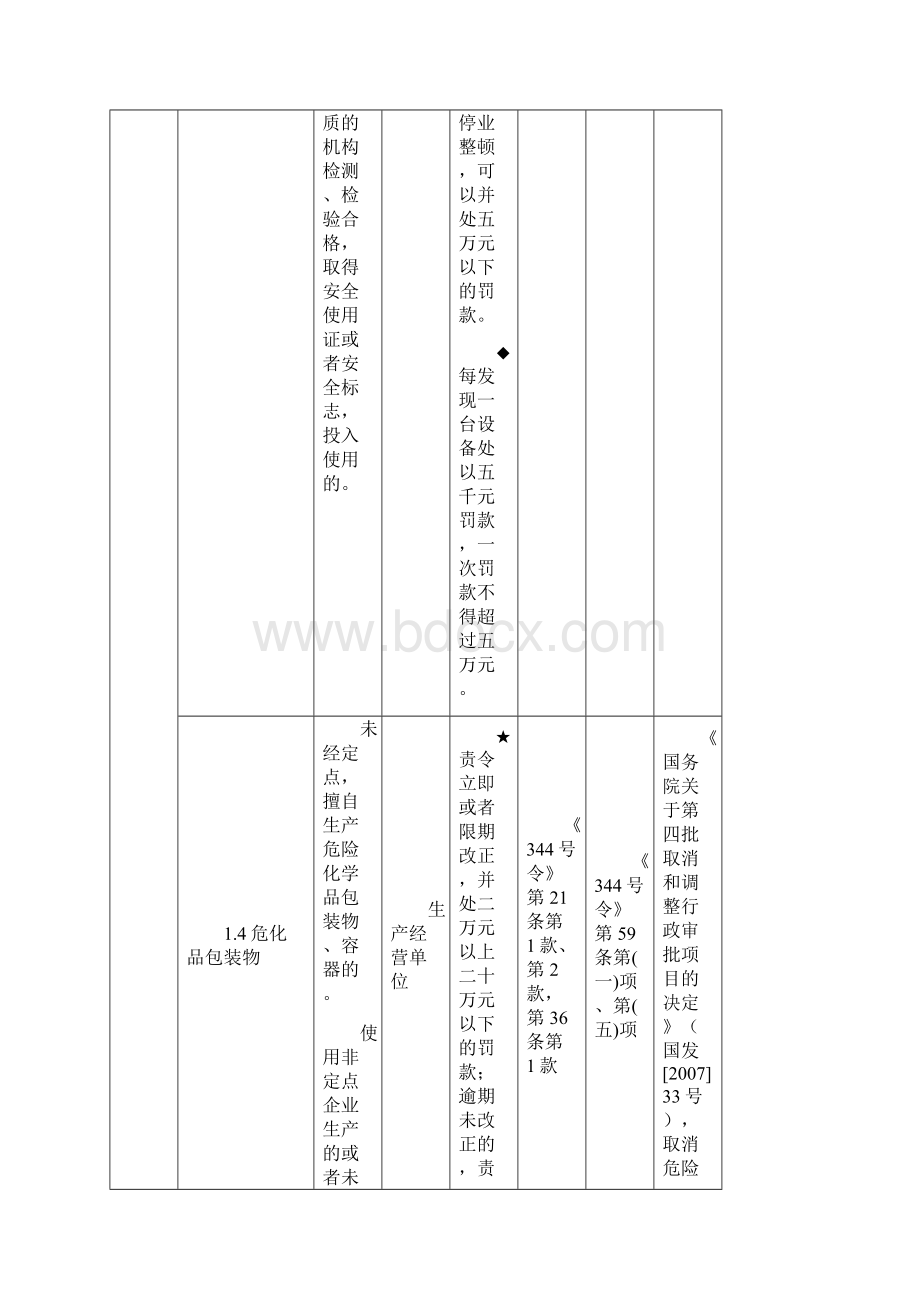 安全生产违法行为行政处罚细则.docx_第3页