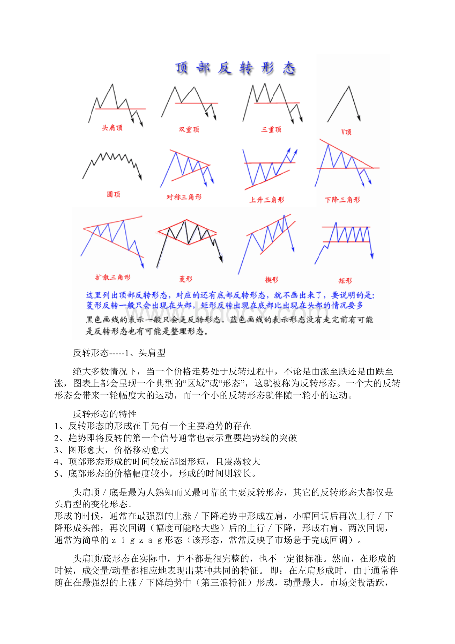 外汇分析经典资料.docx_第2页