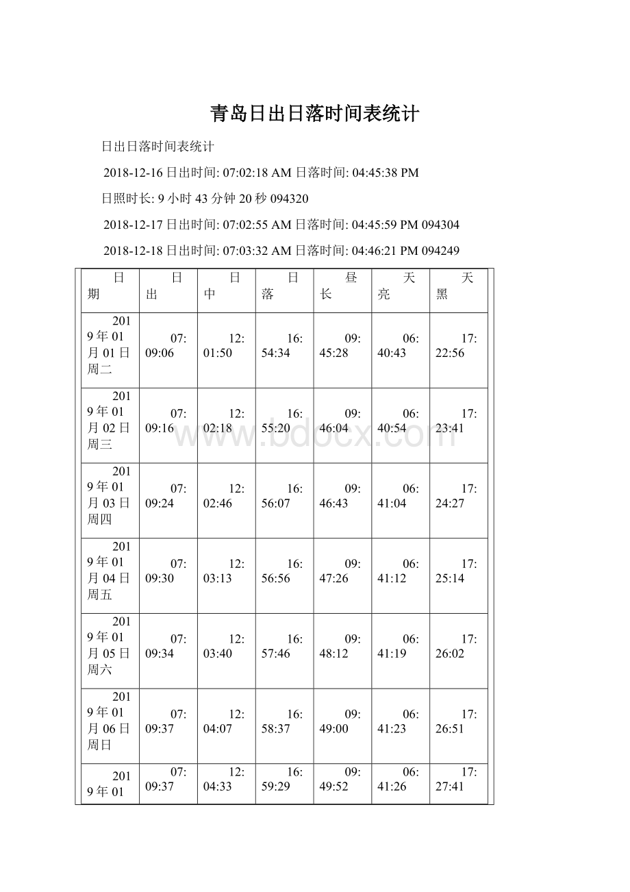 青岛日出日落时间表统计Word文档格式.docx