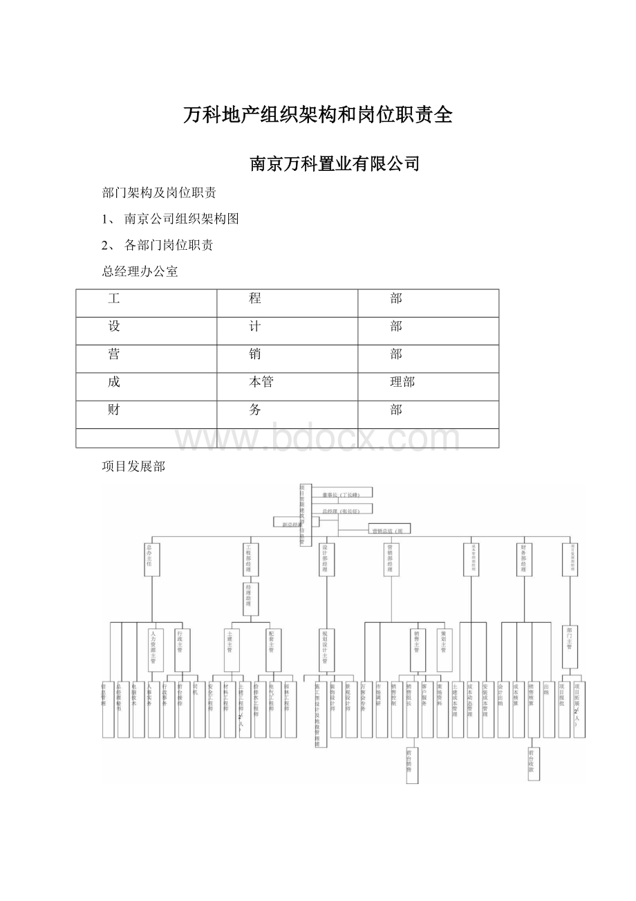 万科地产组织架构和岗位职责全Word文档格式.docx_第1页