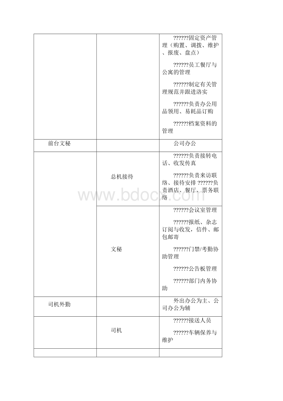 万科地产组织架构和岗位职责全Word文档格式.docx_第3页