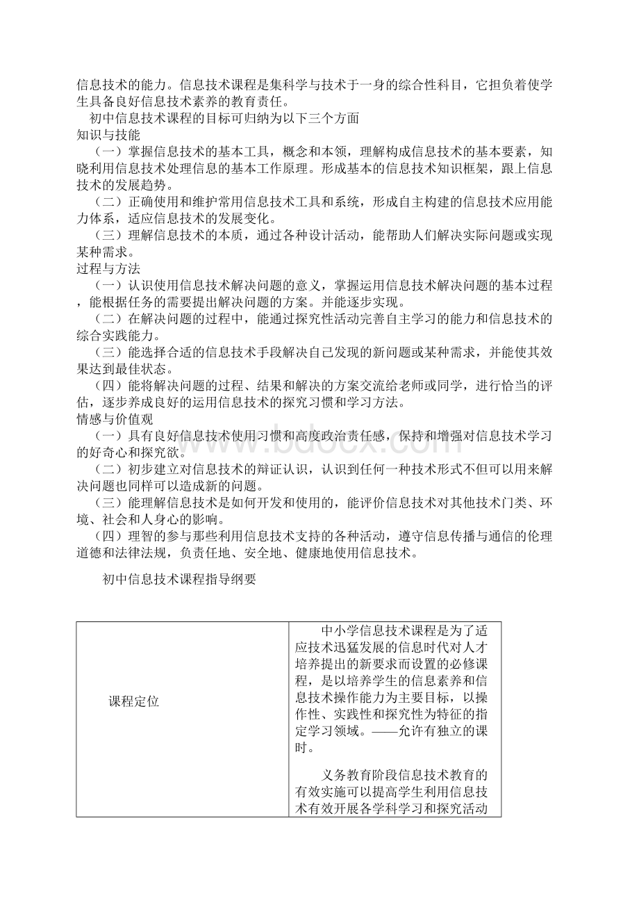 初中信息技术课程标准.docx_第2页