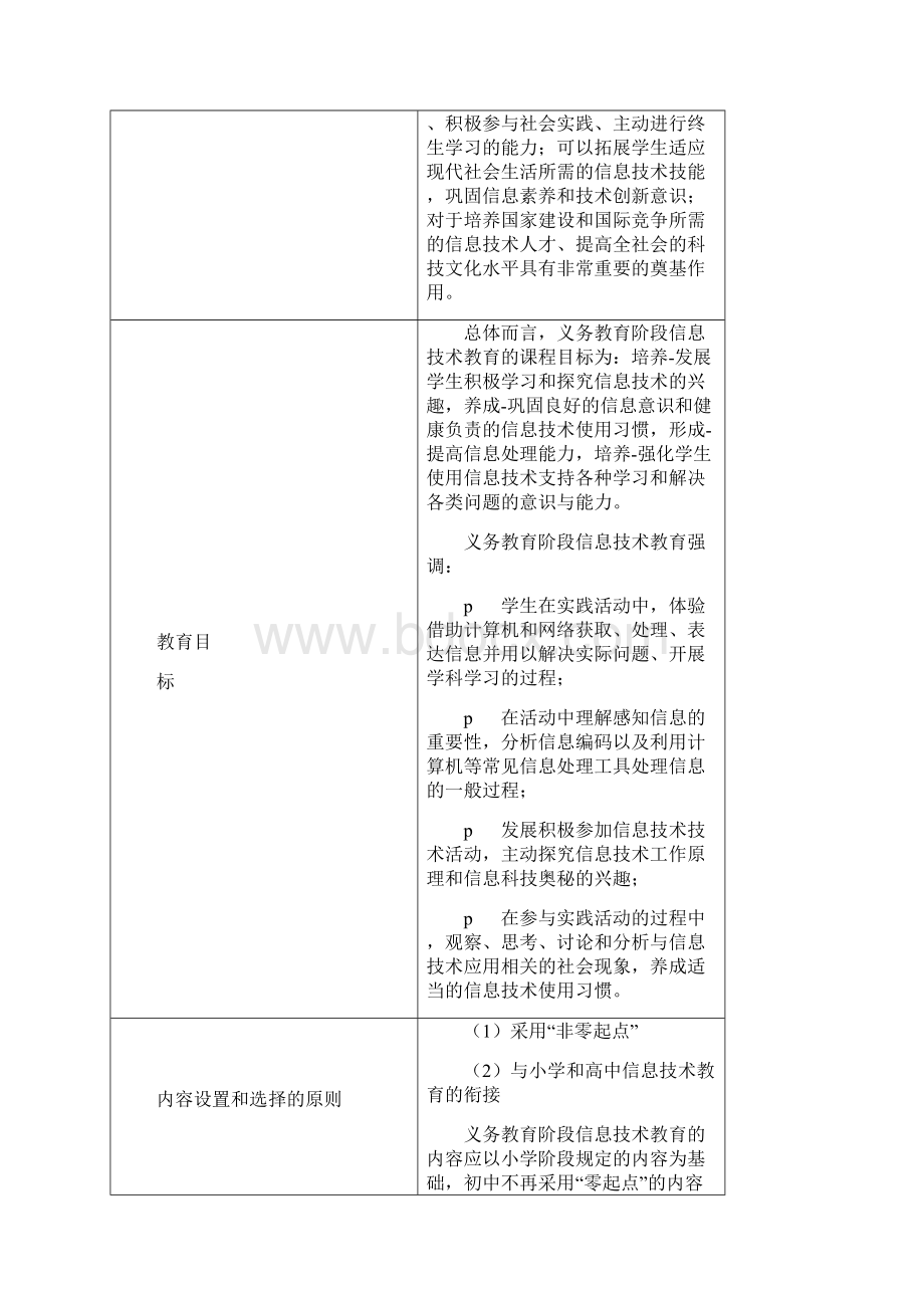 初中信息技术课程标准Word文档下载推荐.docx_第3页