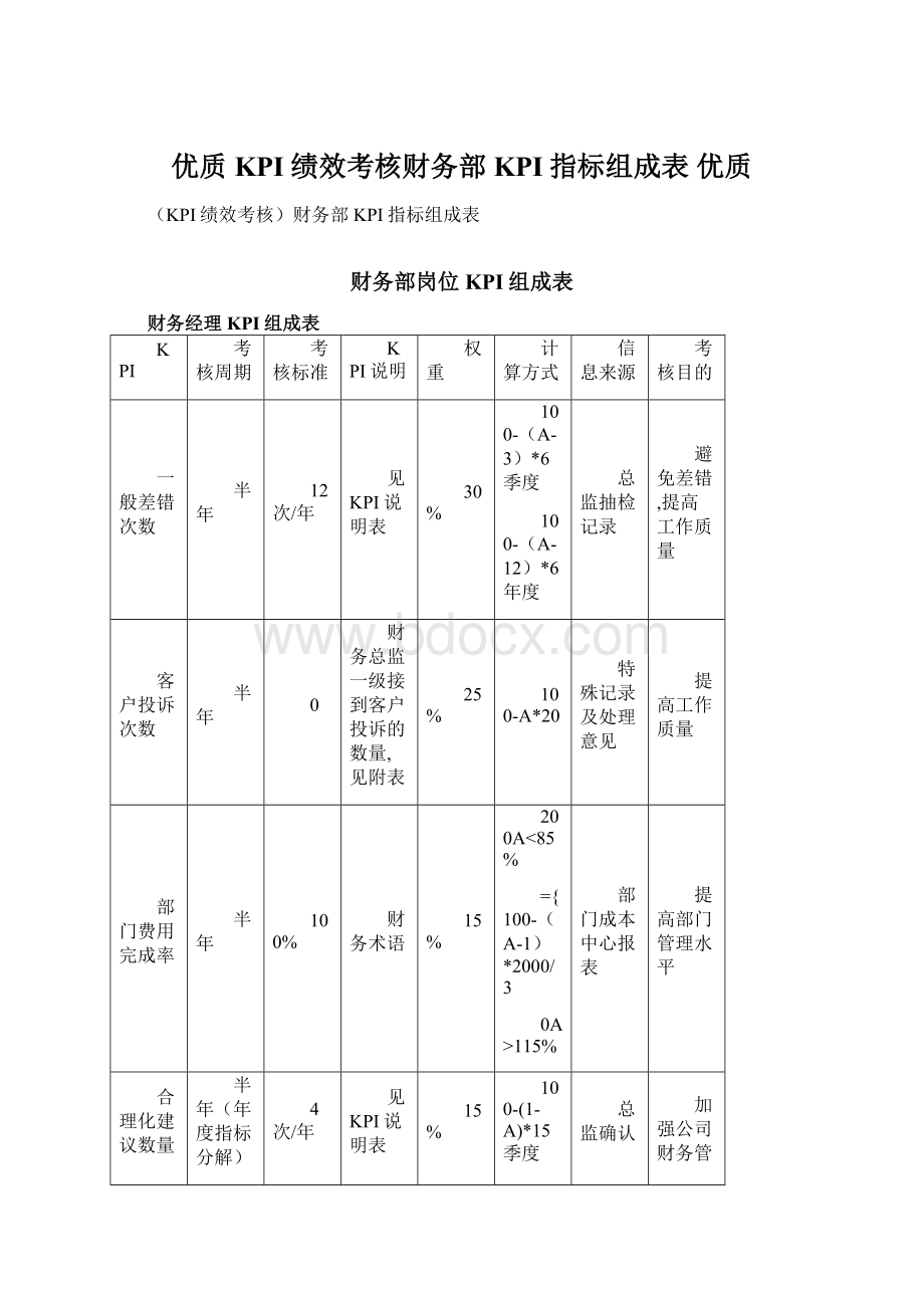 优质KPI绩效考核财务部KPI指标组成表 优质.docx_第1页