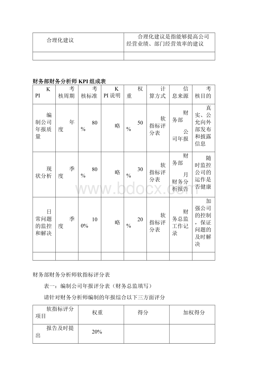 优质KPI绩效考核财务部KPI指标组成表 优质.docx_第3页