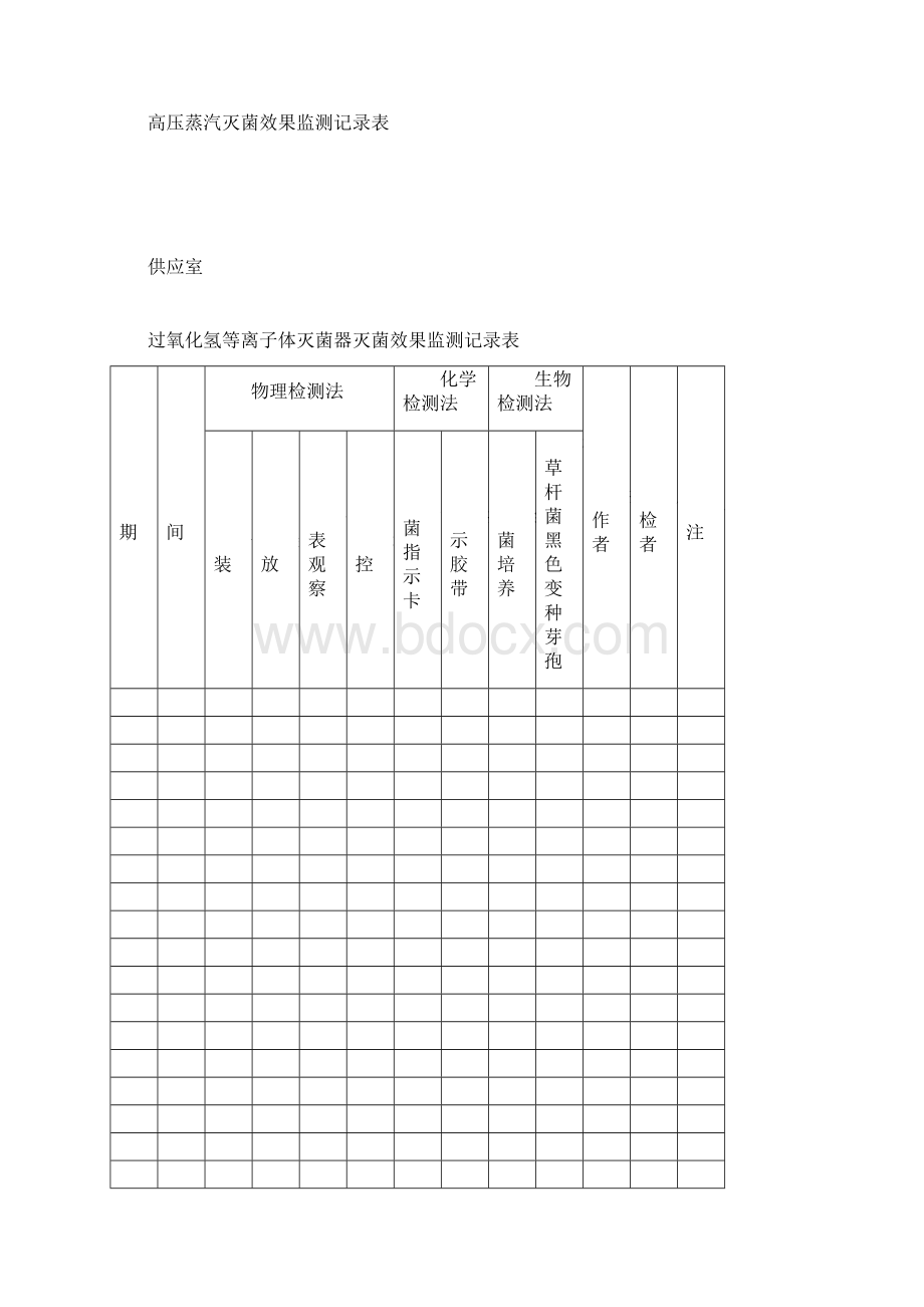 高压蒸汽灭菌效果监测记录表Word文档下载推荐.docx_第2页