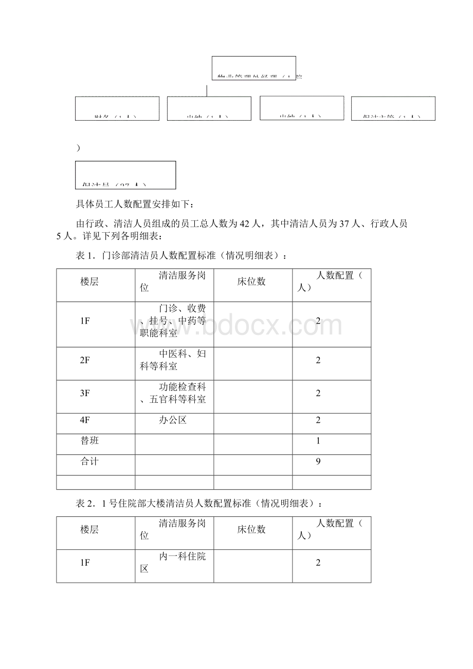 第一人民医院物业管理投标书.docx_第3页