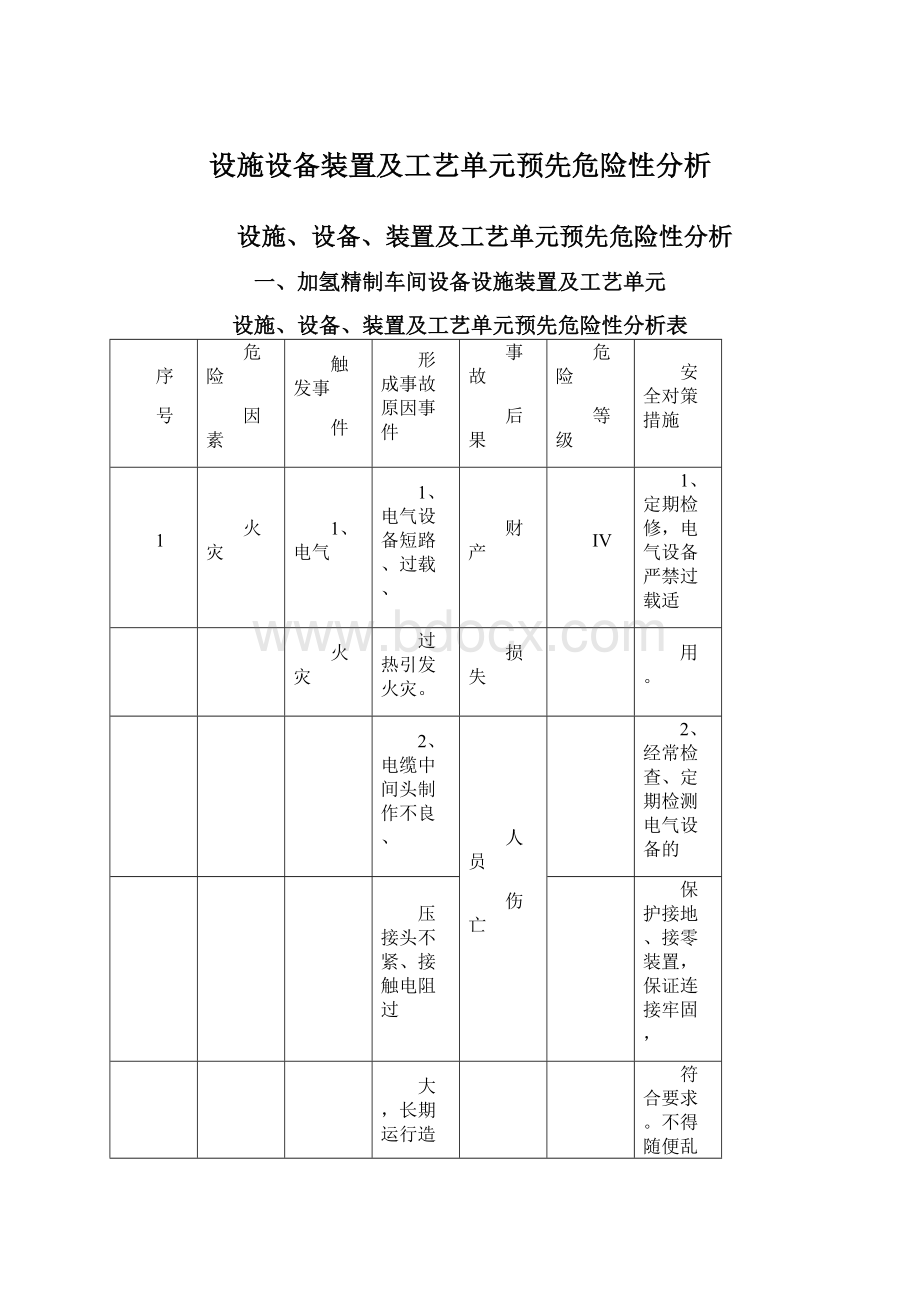 设施设备装置及工艺单元预先危险性分析.docx_第1页