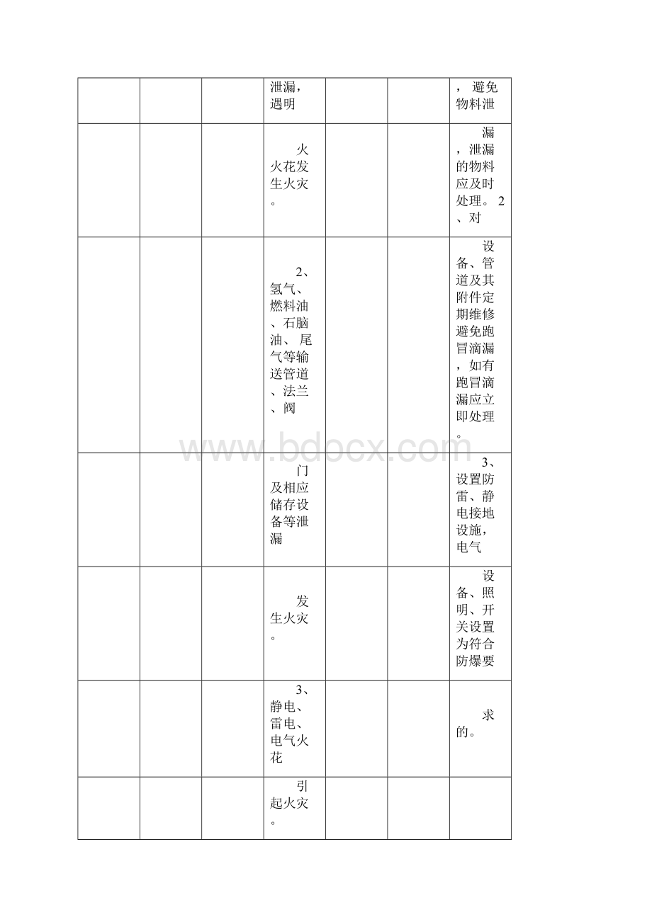 设施设备装置及工艺单元预先危险性分析.docx_第3页