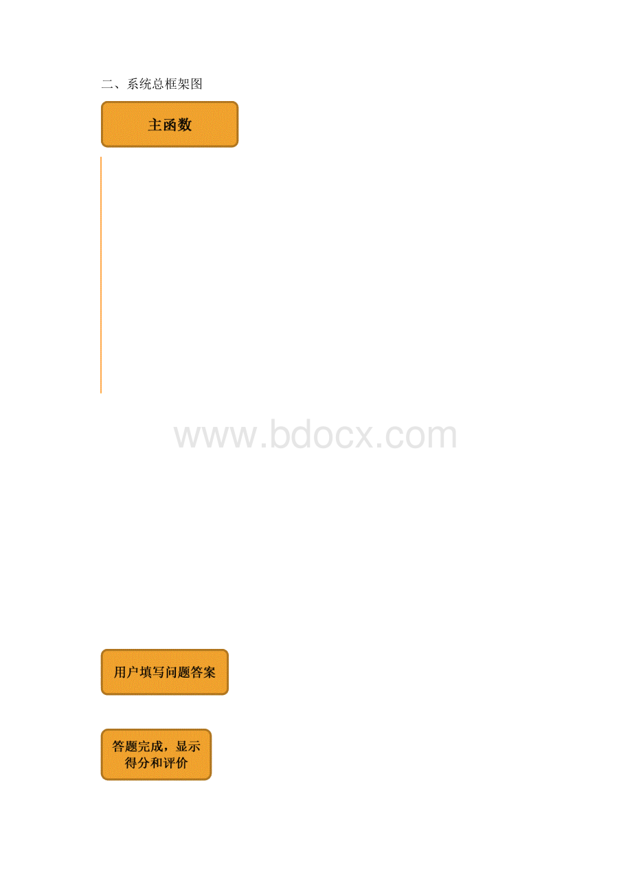 《C语言程序设计》课程设计小学生教育测验.docx_第2页