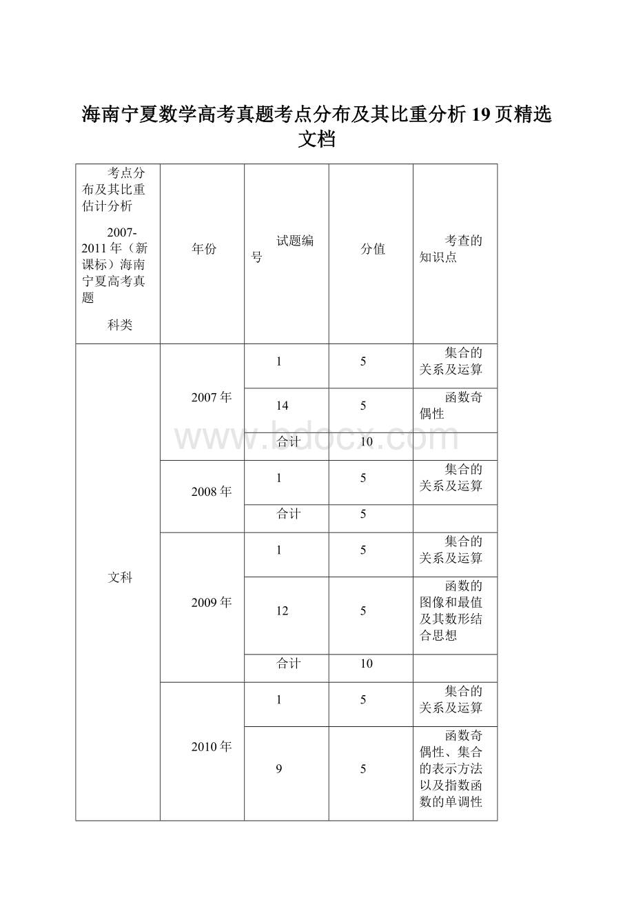 海南宁夏数学高考真题考点分布及其比重分析19页精选文档.docx