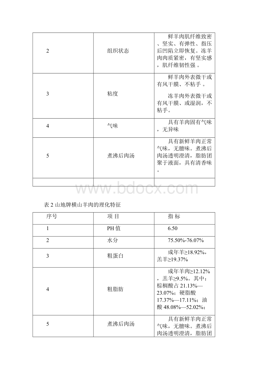 横山县山地羊肉加工技术改造项目可行性实施报告.docx_第3页