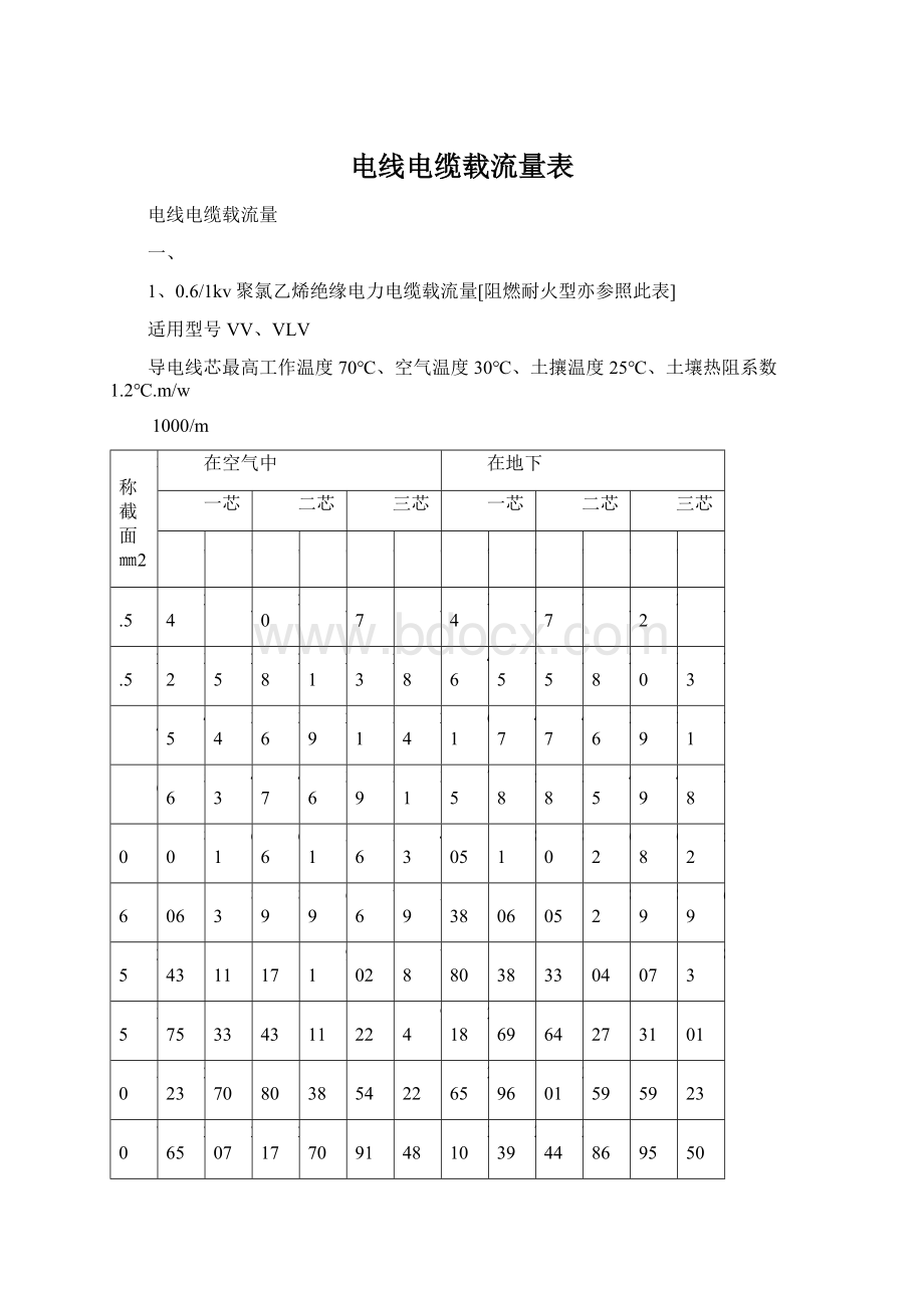 电线电缆载流量表文档格式.docx