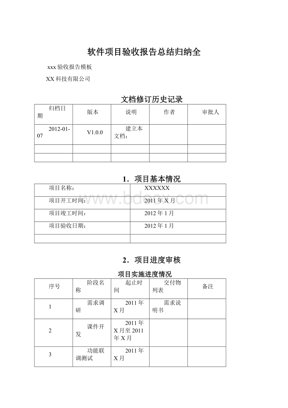 软件项目验收报告总结归纳全文档格式.docx