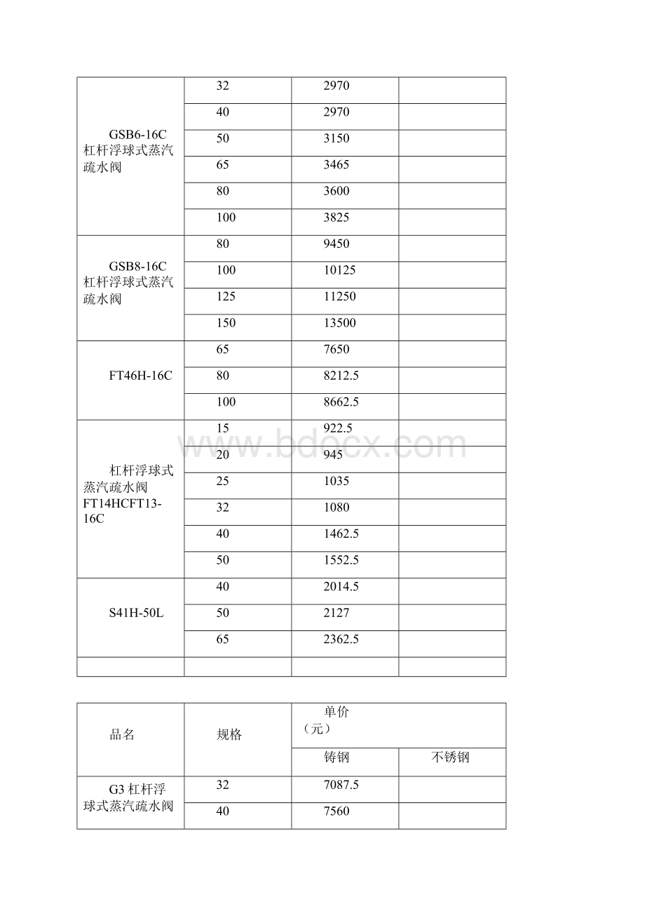 杠杆浮球式蒸汽疏水阀价格.docx_第2页