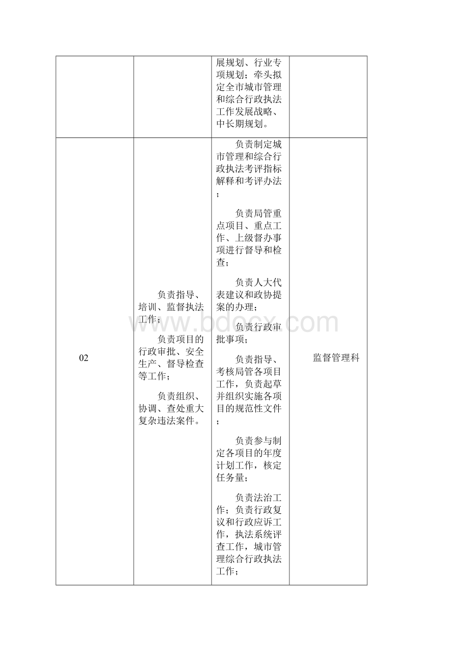 滦州市城市管理综合行政执法局责任清单Word格式文档下载.docx_第2页