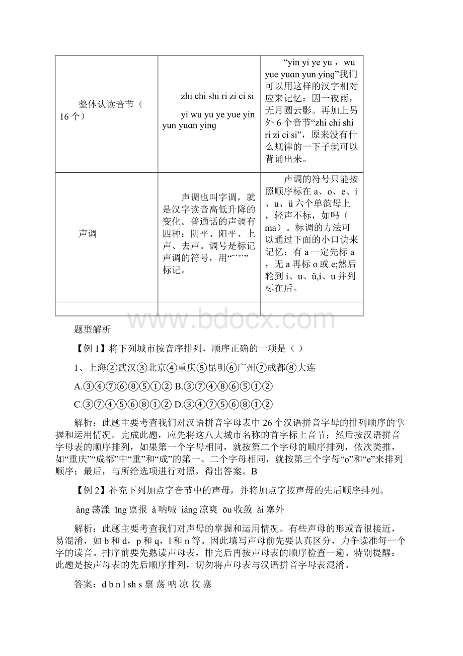 小升初语文总复习汉语拼音含答案.docx_第2页