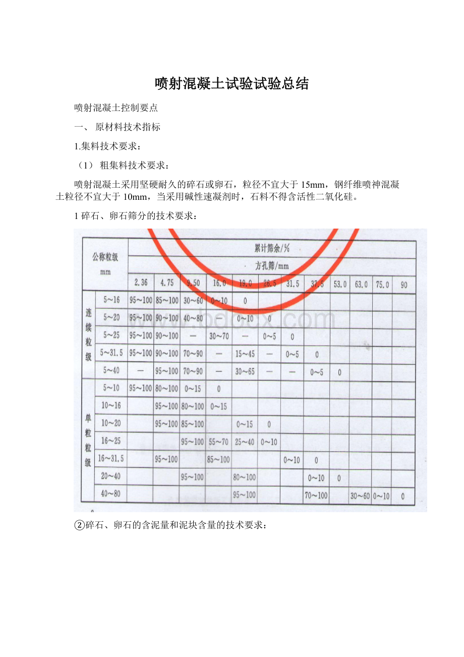 喷射混凝土试验试验总结.docx_第1页