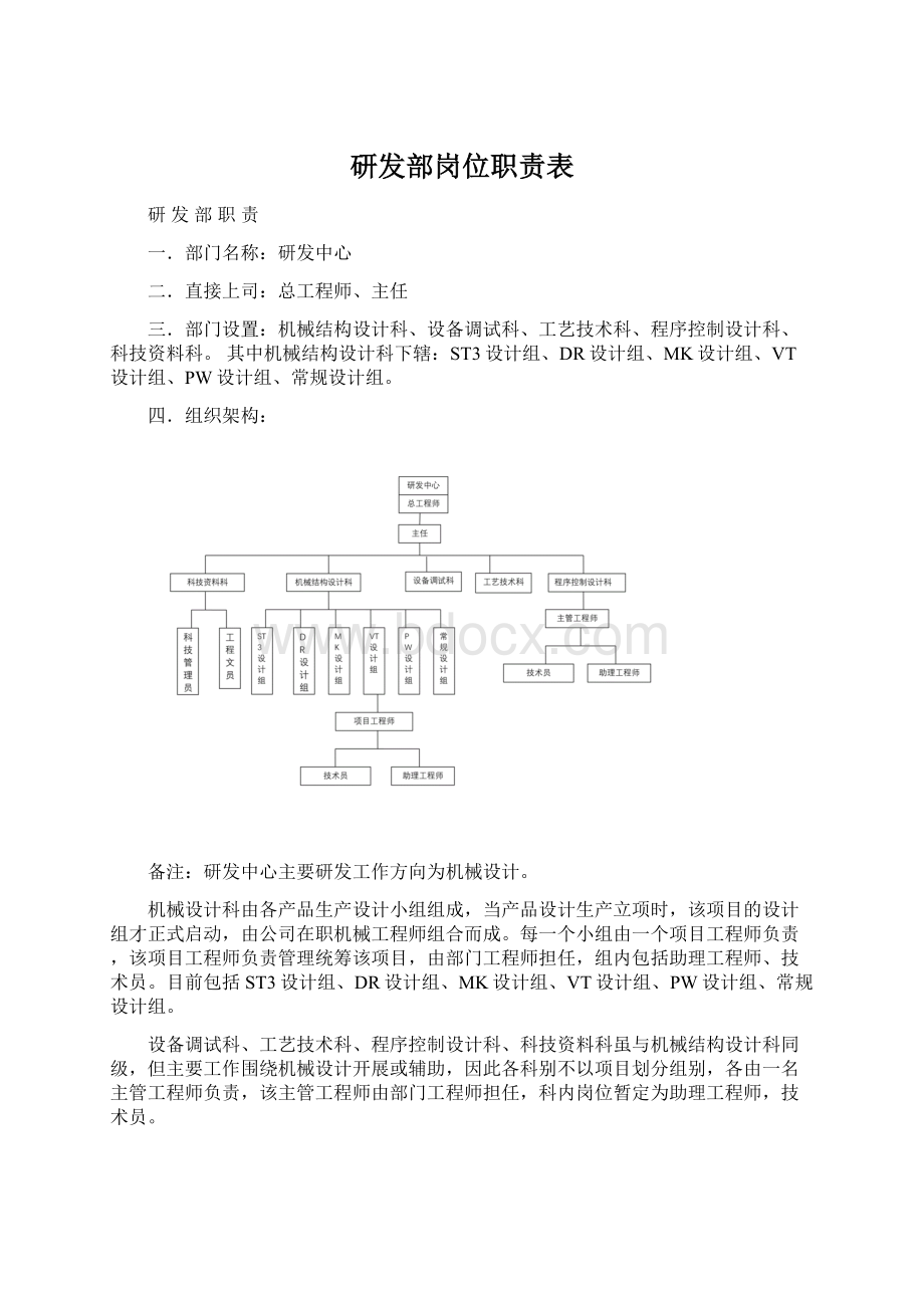 研发部岗位职责表Word文档下载推荐.docx