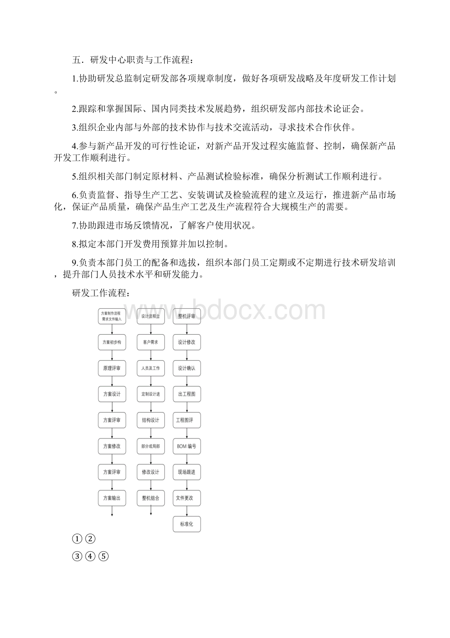 研发部岗位职责表.docx_第2页