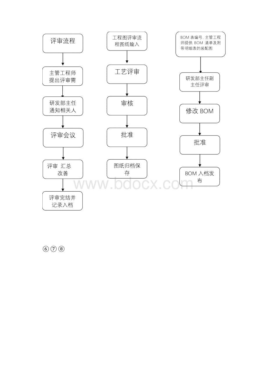 研发部岗位职责表.docx_第3页