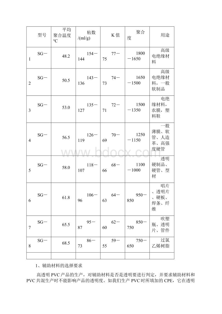 高透明硬质软质PVC的生产.docx_第2页