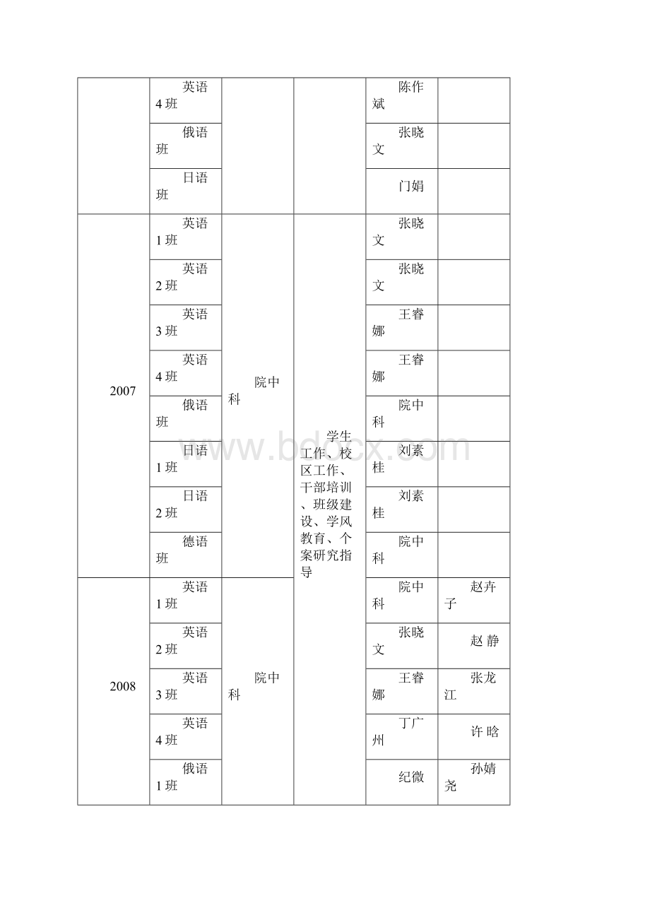 提升思想政治教育工作水平营造和谐育人环境.docx_第2页