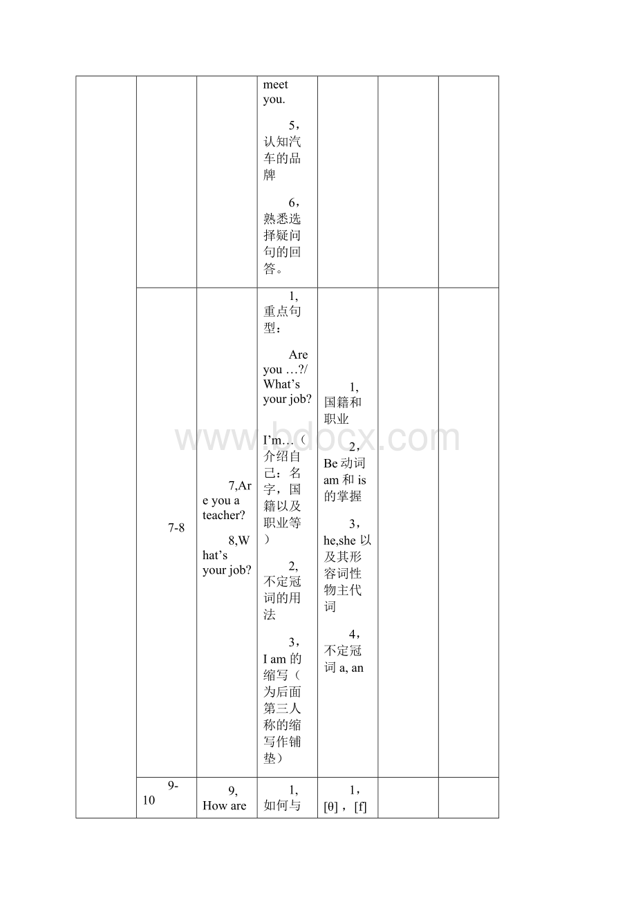 新概念一册教学目标重难点Word文件下载.docx_第3页