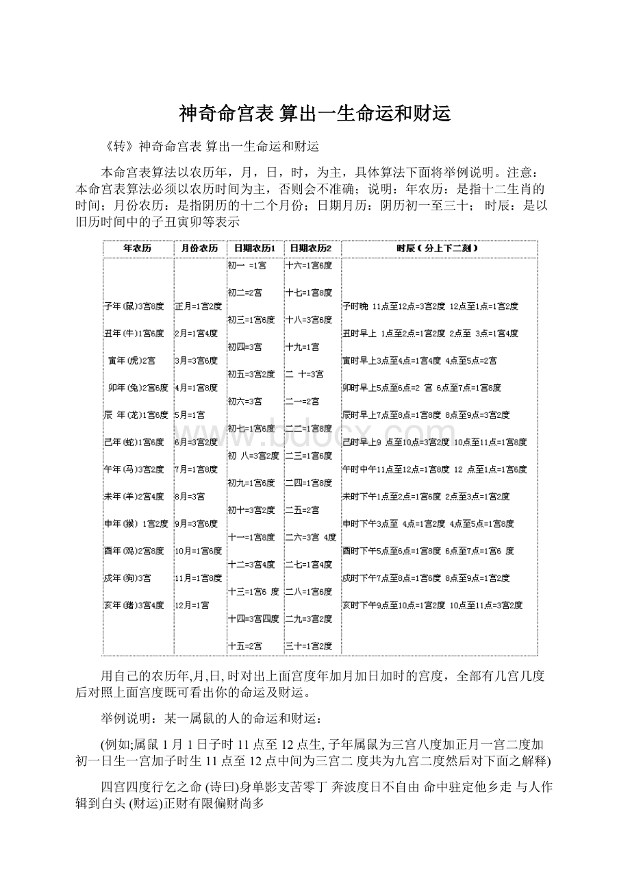 神奇命宫表 算出一生命运和财运Word文档格式.docx