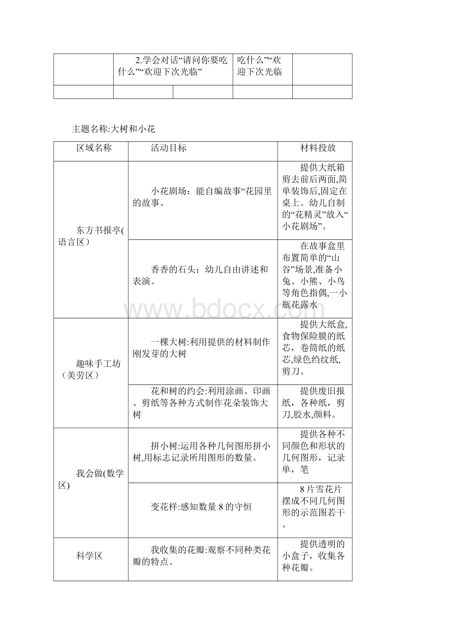 自主题三大树和小花.docx_第2页