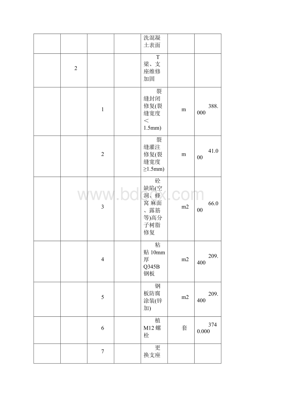 xxxxx大桥维修加固施工组织设计.docx_第3页