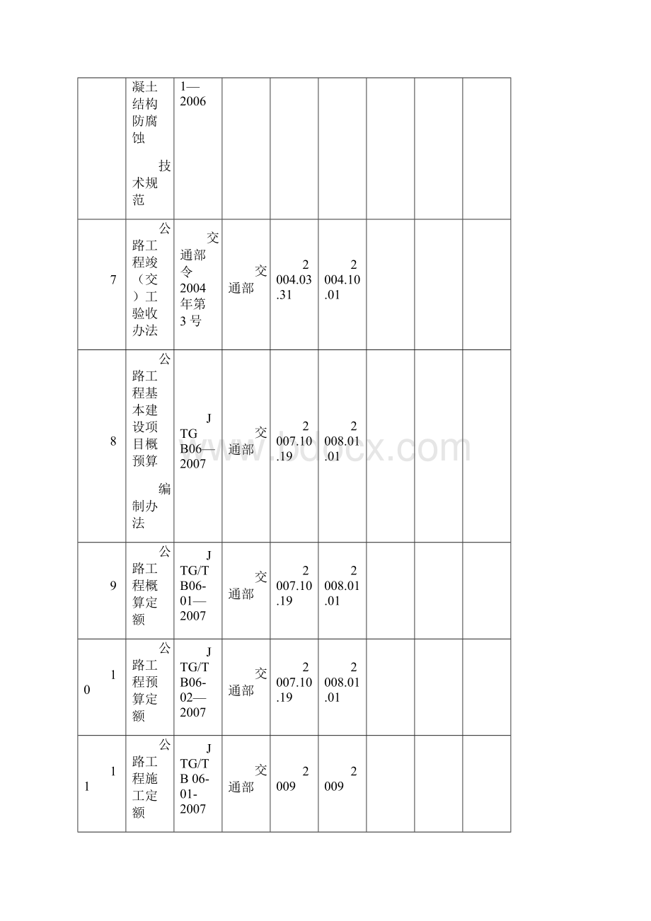 现行有效公路工程标准规范规程清单Word文档格式.docx_第2页