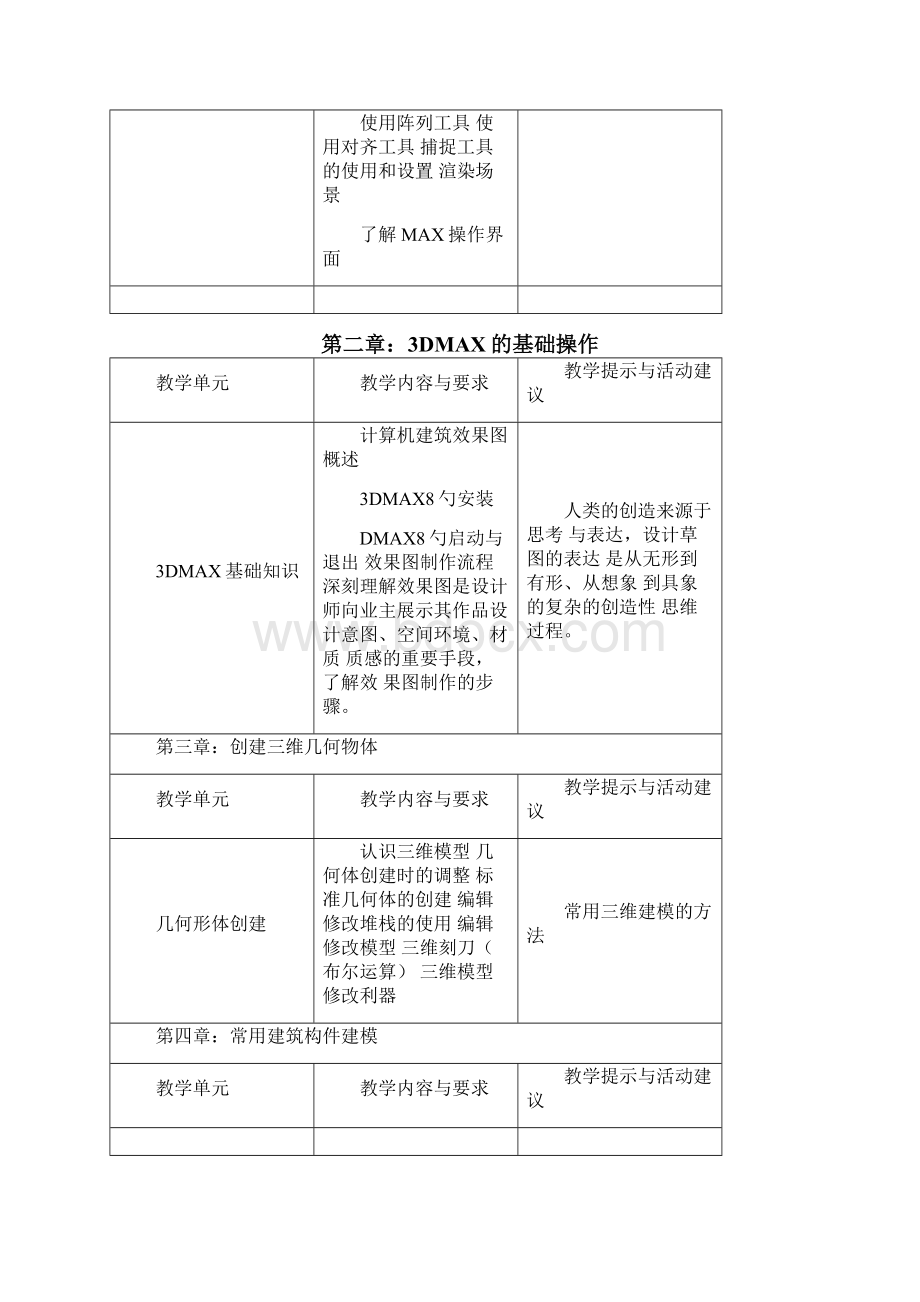 中等职业学校3DMAX教学大纲.docx_第3页