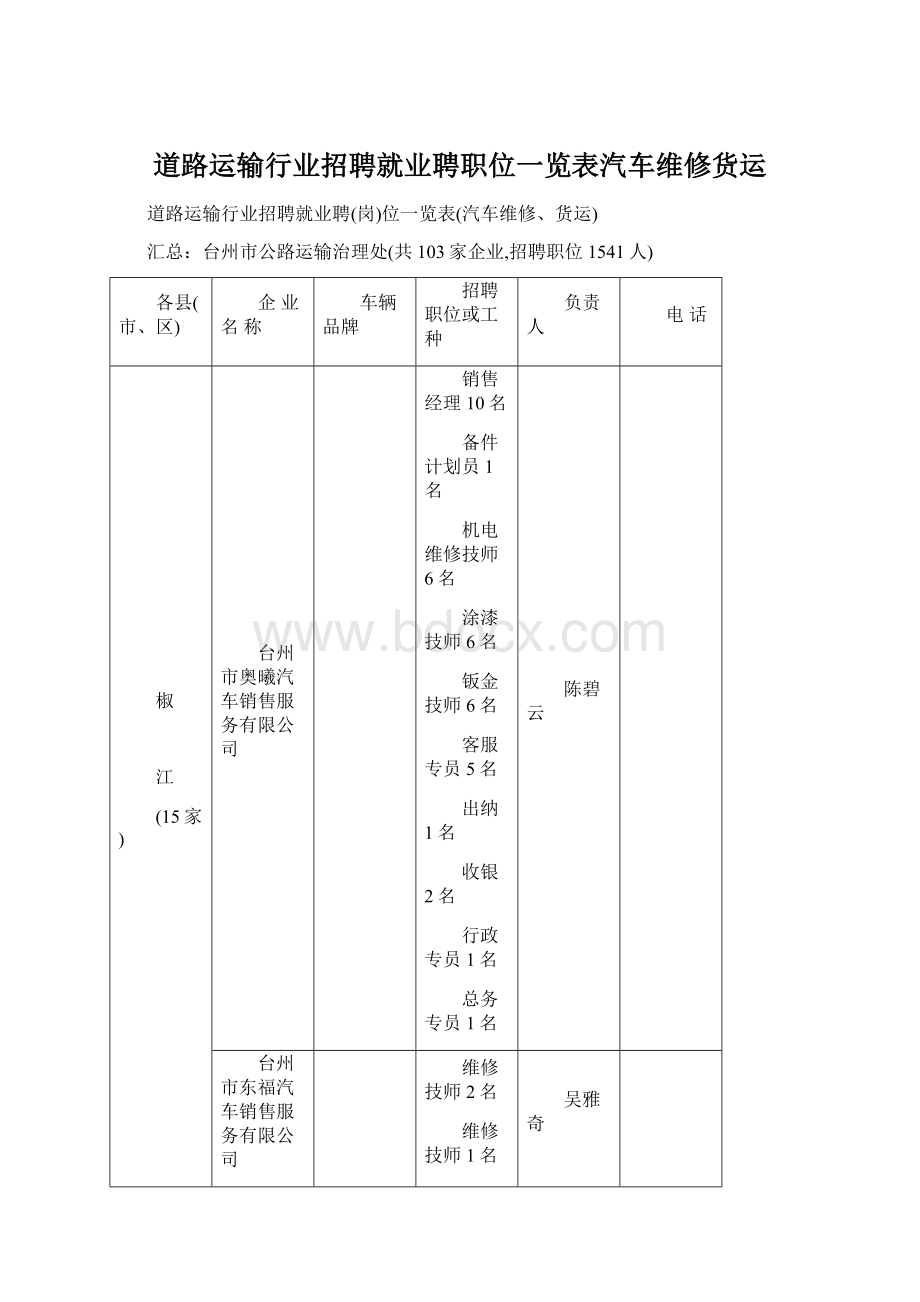 道路运输行业招聘就业聘职位一览表汽车维修货运.docx_第1页