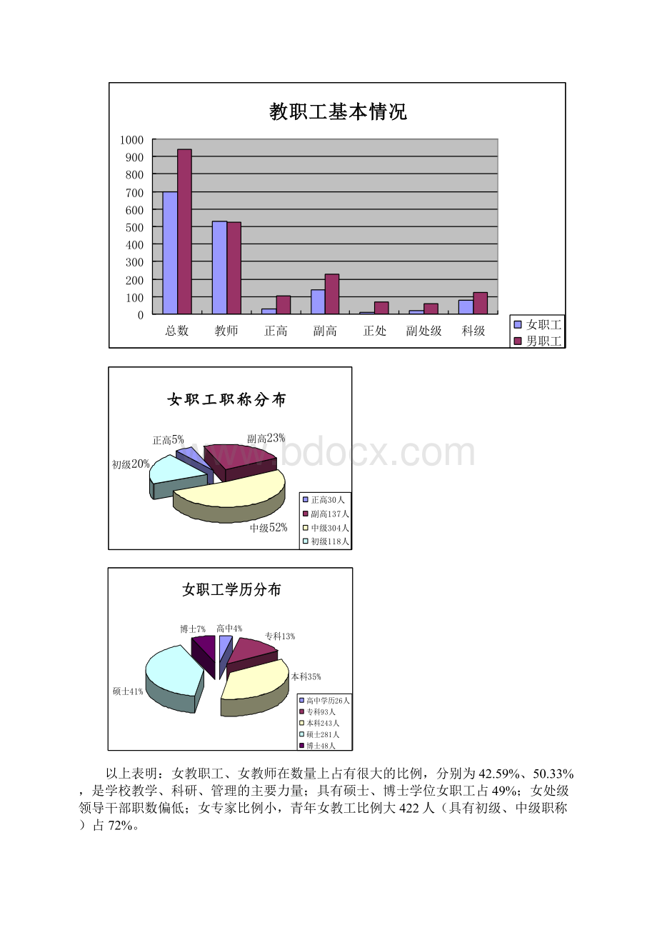 和谐务实 规范创新 多作贡献安徽农业大学Word格式.docx_第2页