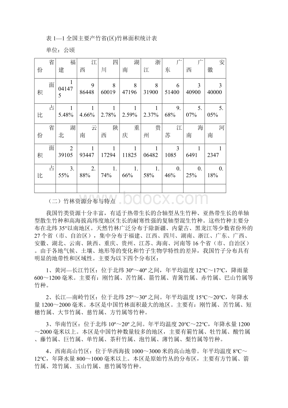 全国竹产业发展规划 江西省林业厅Word文档格式.docx_第3页