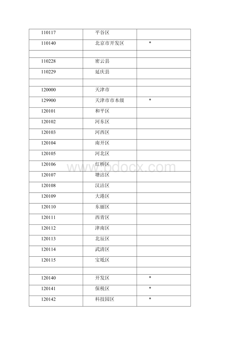 养老保险联网数据行政区划代码.docx_第2页